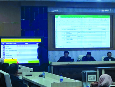 UHO Kendari resmi menetapkan tiga nama calon rektor dalam pemilihan, Kamis (8/5). Kini nama ketiganya menunggu suara dari Kementerian Pendidikan Sains dan Teknologi. FOTO: Endra