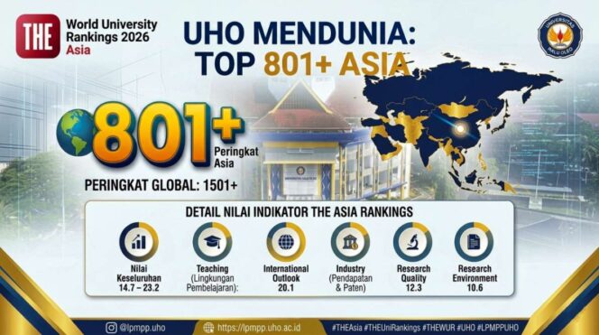 
 UHO Tembus Peringkat Asia 2026, Perkuat Posisi di Kancah Global